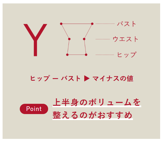 Y型