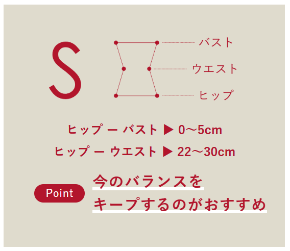 S型