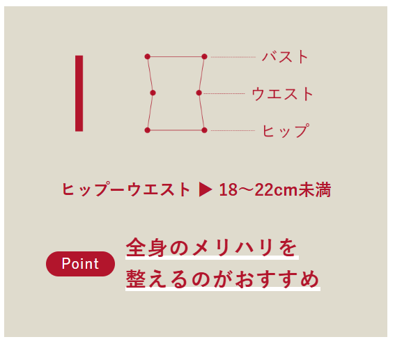 I型