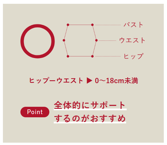 O型