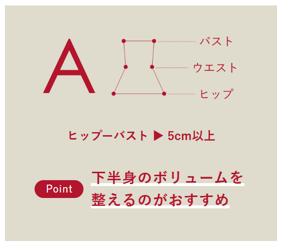 A型